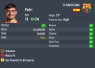 Pedri's contract expires at the end of 1st season of Career Mode (Image via Sportskeeda)